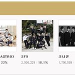 [EXO] 맘마 모든 <b>분야</b>별 총투표수 같아야 하는거 아니야?