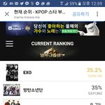 [EXO] <b>mama</b>현재투표상황이다