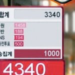 [방탄소년단] 우리 <b>sns</b>점수 194아니야