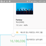 [EXO] <b>퍼</b><b>포</b> 총득표수랑 베스트뮤비 득표수도 다름