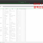 [방탄소년단] 나 ma마에서 <b>IP</b>투표수 제한먹었는데