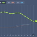 근데 멜lon 차트 좀 이상하지 않음?