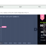 [드루와] 비투비 그래프 <b>낙폭</b>보소 ㅋㅋㅋㅋㅋㅋㅋ