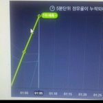 [BTOB] 얘드라5분차트가갑자기