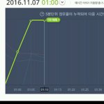 [BTOB] 얘드라그냥<b>지붕킥</b>만걷자