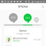 [방탄소년단] 스밍 <b>횟수</b>!! 이삐들은 어떻게 돼?