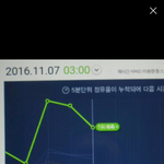 [BTOB] 4시 확떨어지고있다