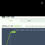 [BTOB] 4시차트 <b>지붕킥</b>