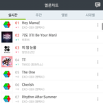 [시우민] 첸백시 5시6시 멜론 1위>.< (11위 내 8곡<b>진입</b>)