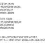 [댓글부탁해] 결국 음반대상은 방탄이 받겠네