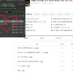 [방탄소년단] 와 전정국이랑 김석진 합성