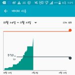 [BTOB] 데이터로 하루<b>종일</b> 스밍돌렸다....