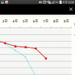 [인피니트] @+)태풍 <b>총성</b>적