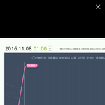 [BTOB] 또 1시차트 <b>수직</b>상승 ㅋㅋ유지좀 ㅜㅜ