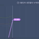 [BTOB] 근데 우리진짜신기한게