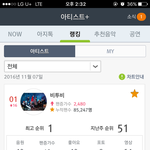 [BTOB] 아티스트<b>랭킹</b>1위 !