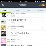 [BTOB] 3칸업 + 봄날이<b>차트인</b>❤️