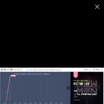 [BTOB] 3시5분차트 또 <b>지붕</b><b>킥</b> ㅋㅋㅋㅋ
