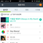 [BTOB] 올랏다 5위 !!!!!!!!! 숨스(<b>이쯤</b>되면7시=5위ㅋ)