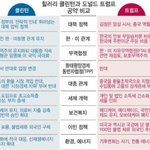 트럼프 <b>당선</b>ㄴ....