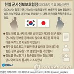 [드루와] 너희 한일<b>군사</b>정보보호협정 알고 있어?