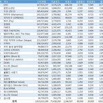 [EXO] 야 이거 차트