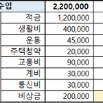 <b>세후</b>220, 직장인 월급관리 도와주세요