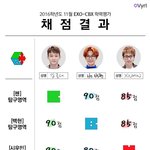 [백현] <b>채점</b>결과