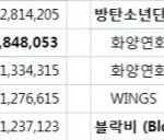 [모두드루와] 2016멜론뮤직어워드 대상 예상