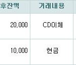 [세븐틴] 10일 총알 <b>현황</b>입니다