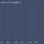 [EXO] 올 지금 멜롱 오분차트