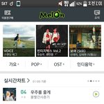 [EXO] 서ㆍ수 1시차트 2단계<b>상승</b>
