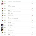 [EXO] 5시차트 <b>헤이</b>마마1위 몬스터3위