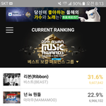 [BTOB] 얘들아 투표 좀 하자ㅜㅠ