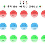 [EXO] 음방 1위기준이래 참고해