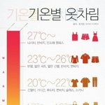 [이삐] 팬밑 옷 고민하는 이삐덜