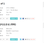 [댓글부탁해] 1of1 vs 불타오르네 스트리밍 누적<b>수치</b>.JPG
