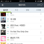 [BTOB] 3칸업 갓날 <b>차트인</b>