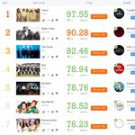 [EXO] 중국<b>번역</b>가능한ㅅㄹ 더숑 라도1위해야지ㅅㅂ