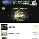 [NCT] <b>ma</b>마 투표수 많이 올랐당