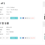 [댓글부탁해] 1of1 vs <b>피땀</b>눈물 스트리밍 누적.jpg