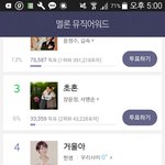 [EXO] 4 5위 완전 <b>박빙</b>..