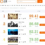 [EXO] 공지밀자#더쇼투표하는법 애들나온데