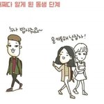 여자들은 <b>연하</b>남한테 끌림?