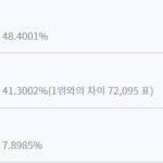 [EXO] 야 우리 투표끝나도 <b>항의</b>하는거 알지?