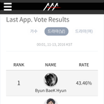 [백현] <b>AAA</b> 백현이 1위 ㅊㅎㅎ