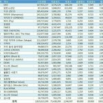 [방탄소년단] 스트리밍<b>점수</b>보소.. 느끼는거없니