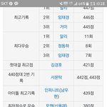 [인피니트] 불명에 <b>우현</b>이 이름ㅠㅠ