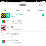 [EXO] <b>몬스터</b>가3위고 로또가 5위인