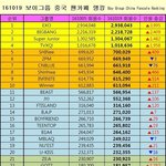 [EXO] 어그로야 중국시장 팩트<b>폭력</b> ㅠㅠ